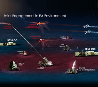 rendering of Integrated Battle Command System