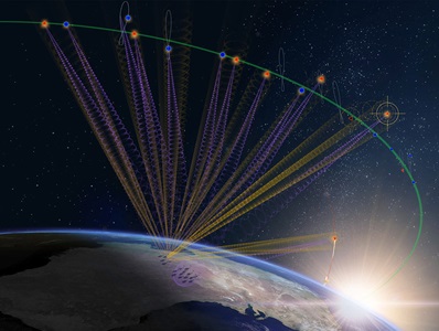 Space Domain Awareness satellites