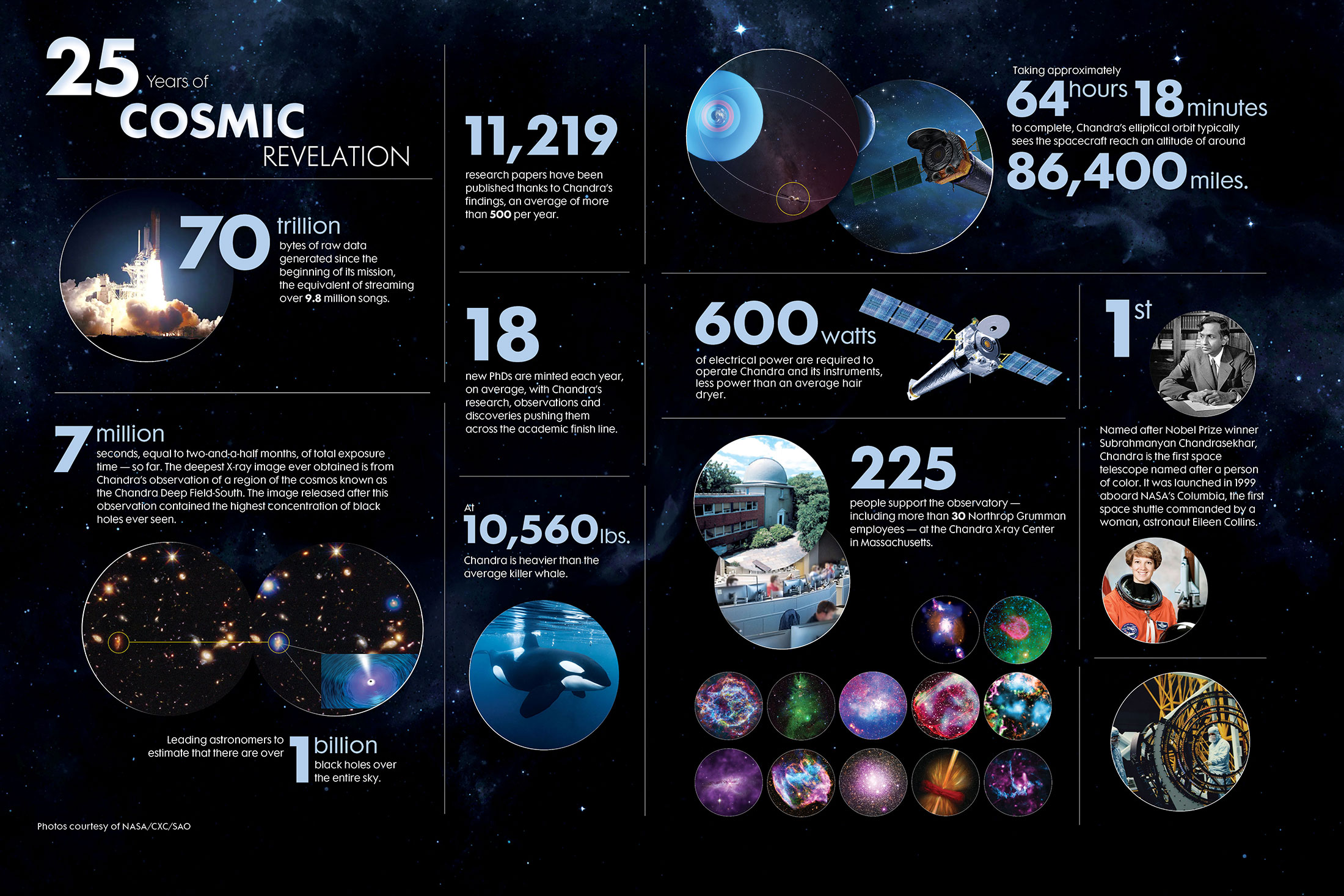 25-years-of-Chandra-infographic
