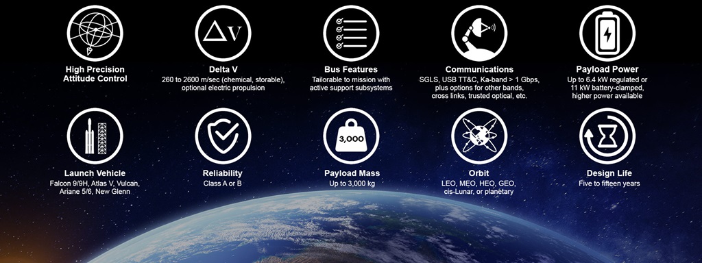 Icons for Meeting Critical Mission Needs