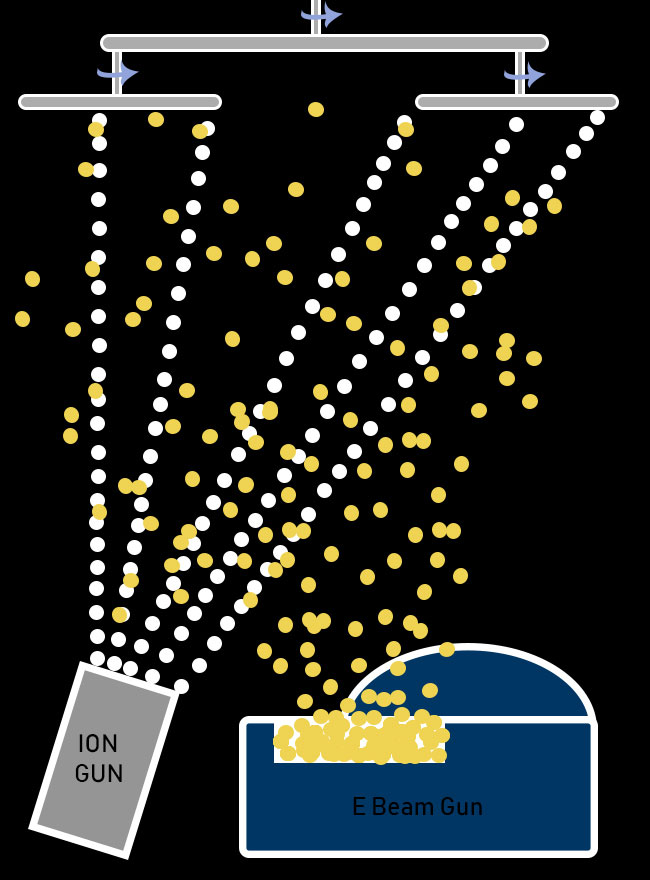 Ion Assist Electron-Beam