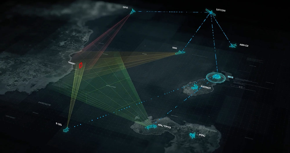 diagram of integrated systems communicating with each other