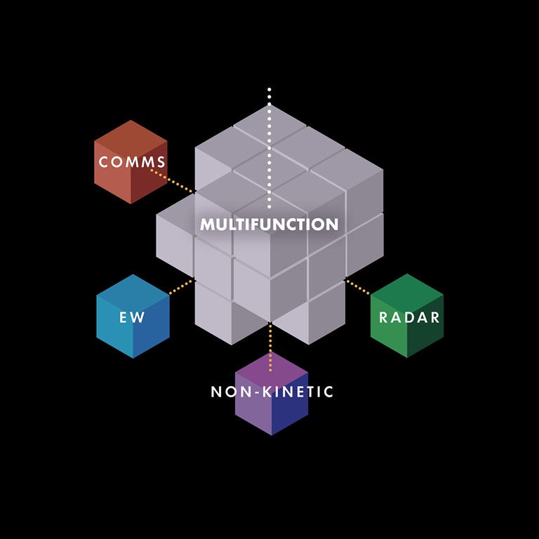The Power of Multifunction infographic multifunction sensor infographic
