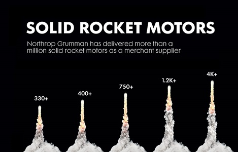 solid rocket motors infographic