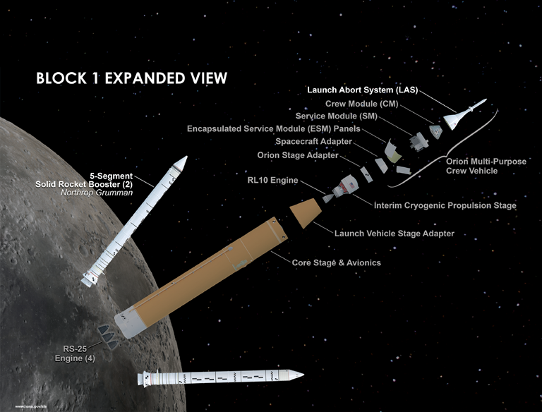 infographic SLS