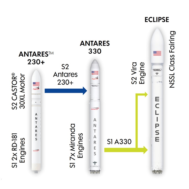 Eclipse rocket diagram