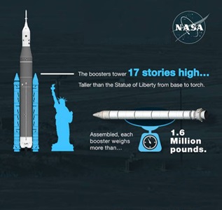 Atremis Spacecraft Infographic