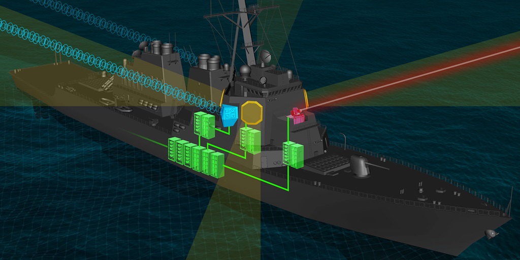 A graphic Illustrating the Integrated Power & Energy System (IPES)