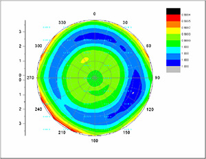 Chart of Precision Uniformity