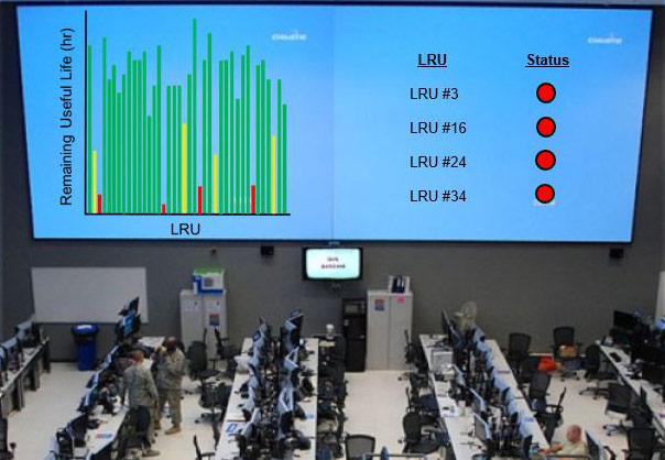 a large monitor is hung on a wall showing a chart with "Remaining Usage of Life" above a room full of desks and computers