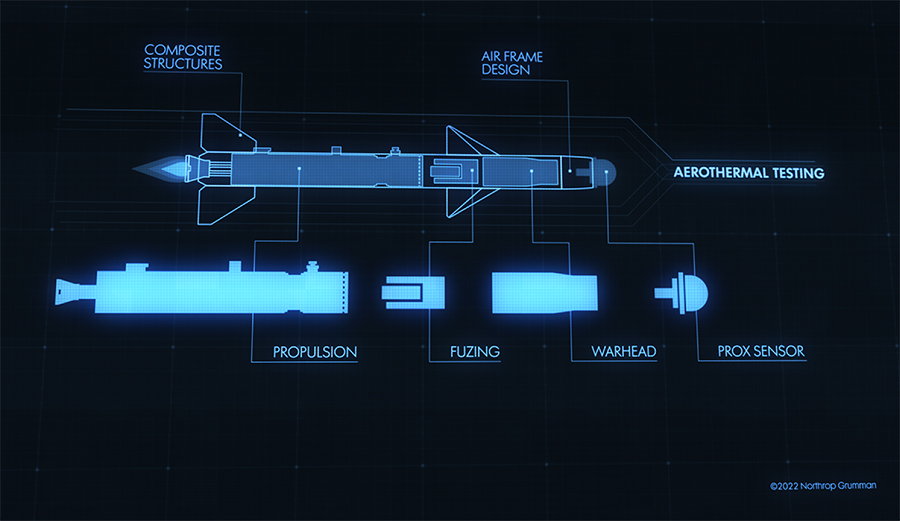 Tip to Tail Components drawing of rocket motor fuze and warhead