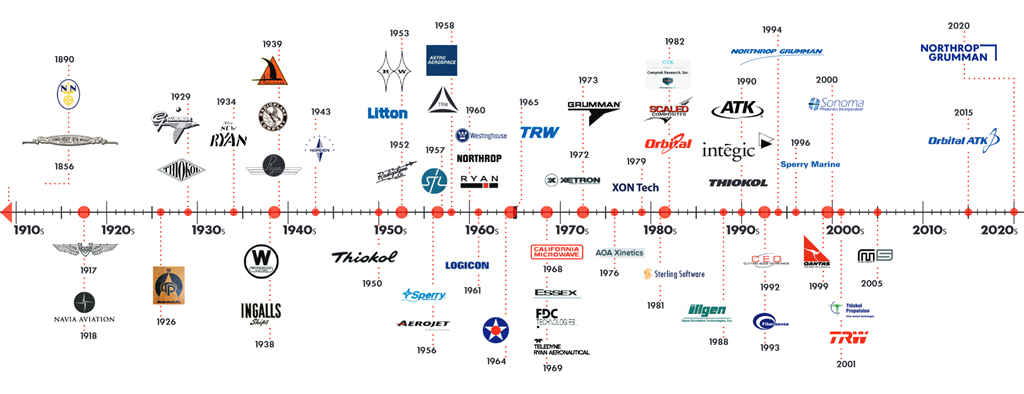 A Company of Legacies and Logos Northrop Grumman Heritage Logos