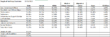 grid of data