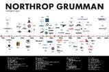 Infographic: Northrop Grumman Logo Timeline 2020
