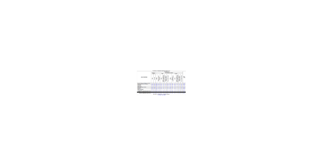 data in chart