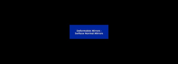 Surface Normal Mirrors