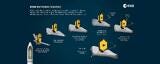 Webb Telescope unfolding sequence