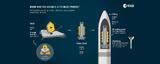 Infographic of Webb Telescope folding into Ariane 5 rocket