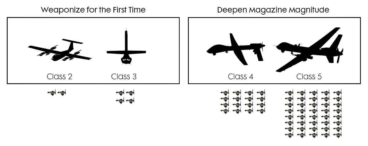 Hatchet aircraft platform agnostic infographic