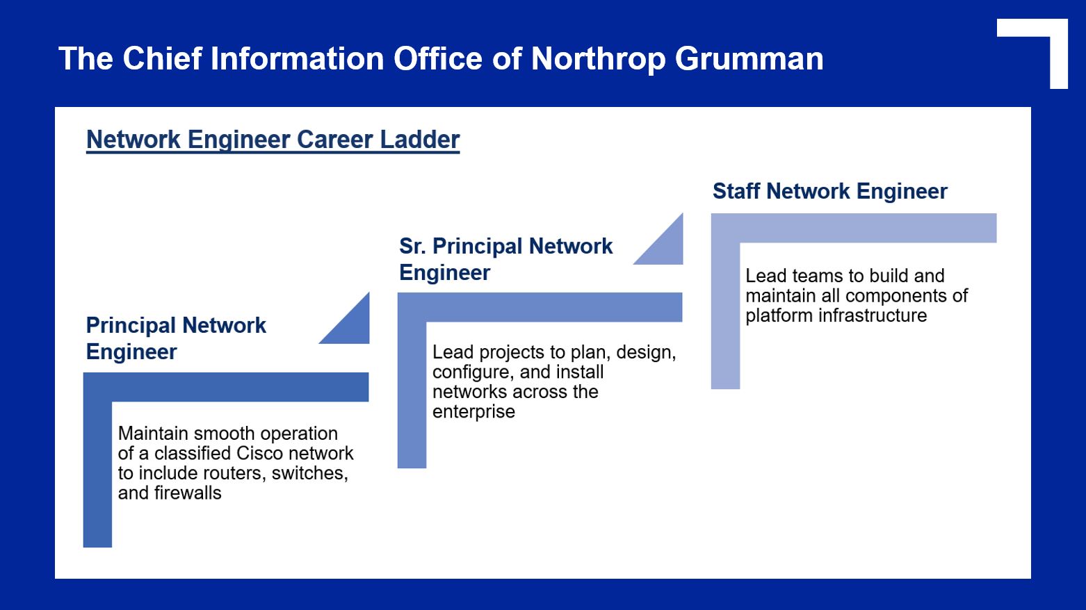 Network Engineer Career Ladder