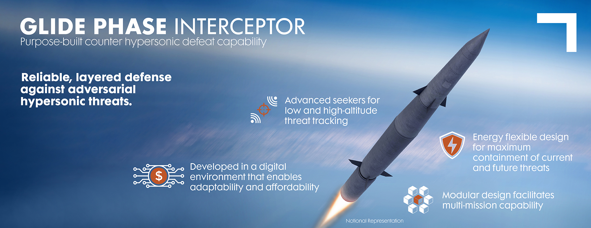missile defense infographic