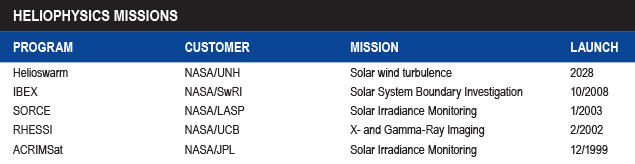 heliophysics sats