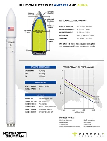 Next-Generation-Medium-Launch-Vehicle-infographic