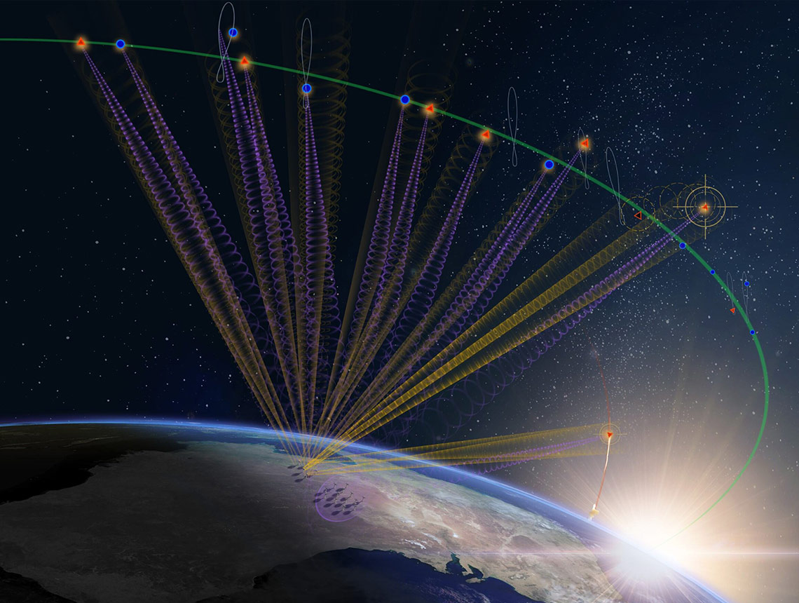 Space Domain Awareness