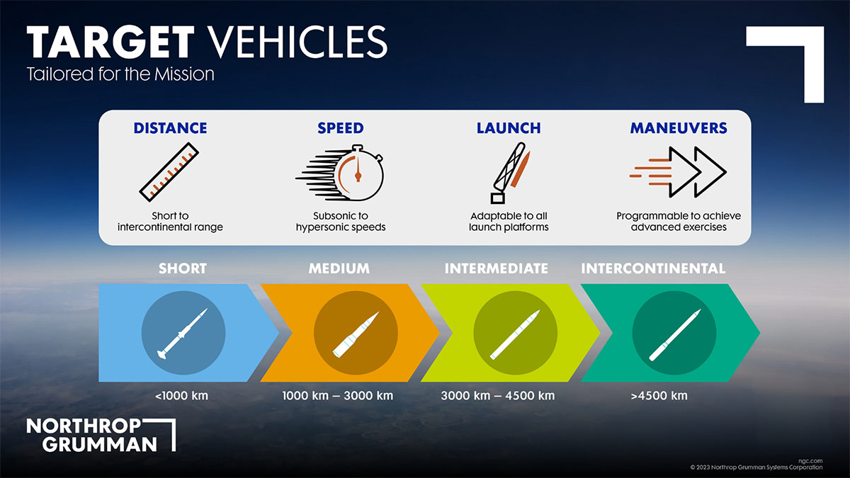 targets-vehicles-infographic