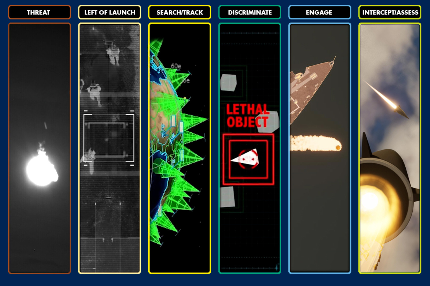 a six-panel missile image