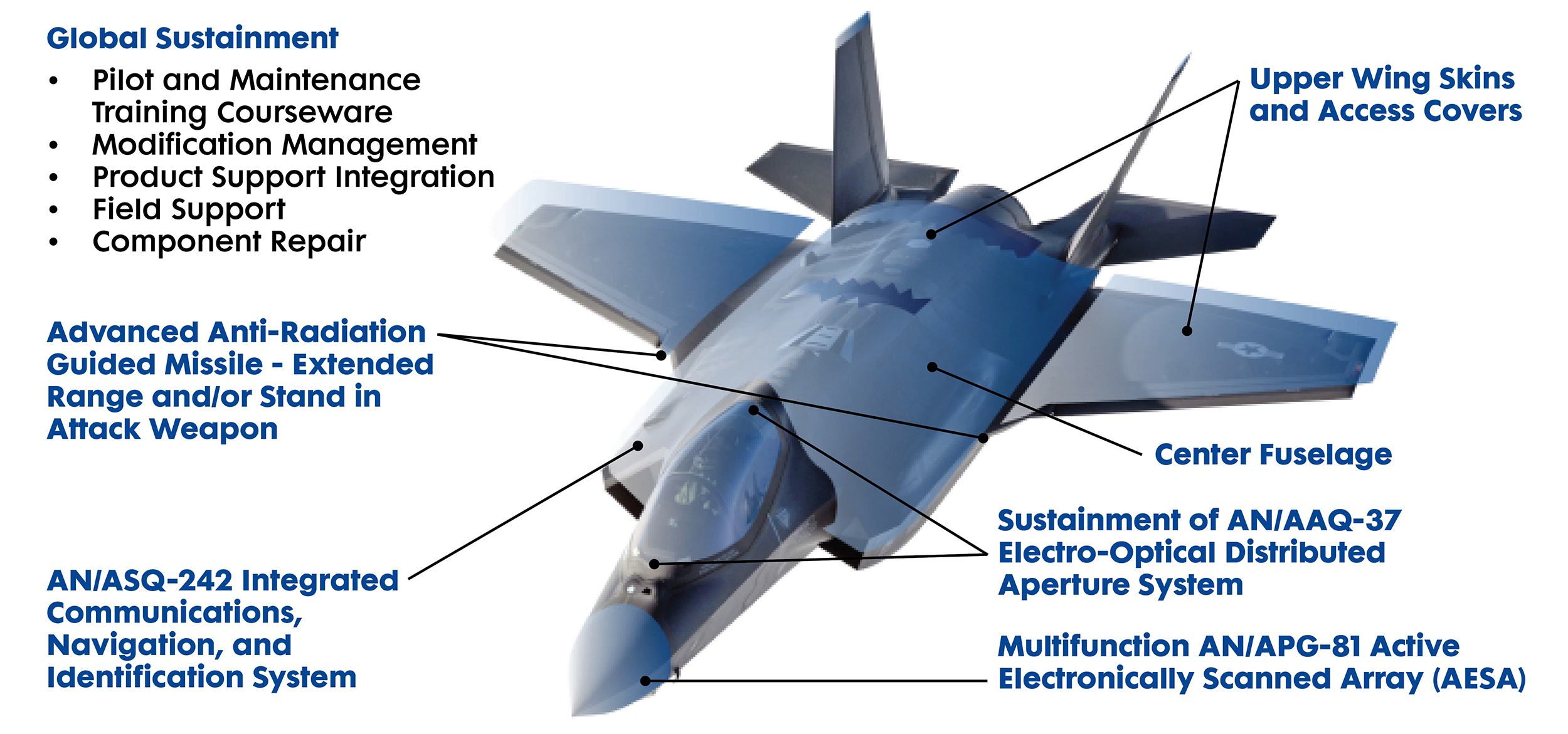 technical drawing of F-35 fighter jet.