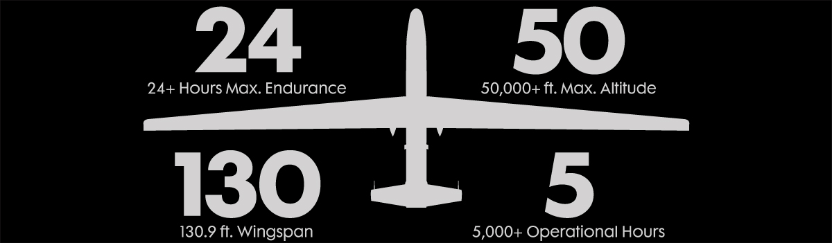 aircraft infographic