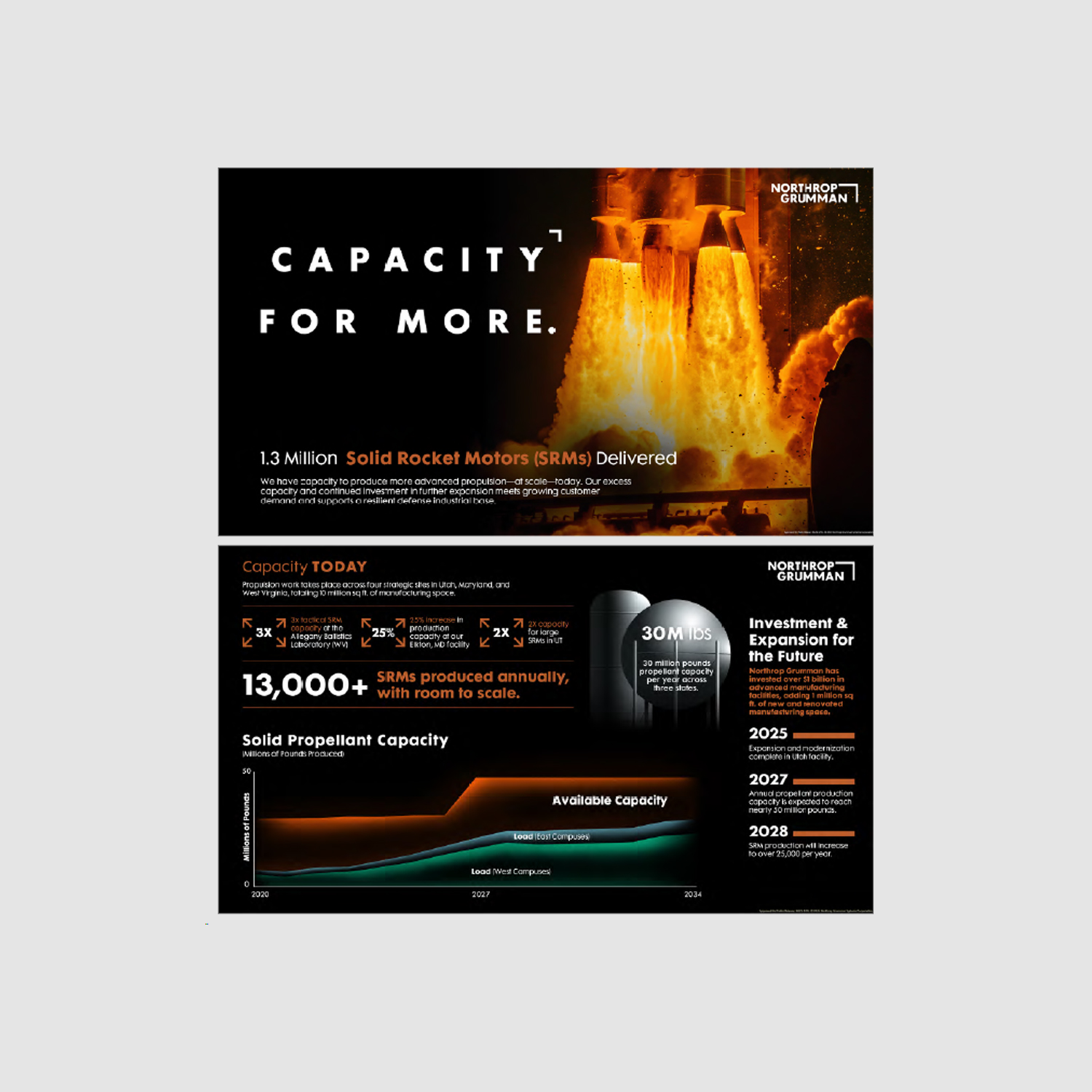 1NG Capacity Infographic