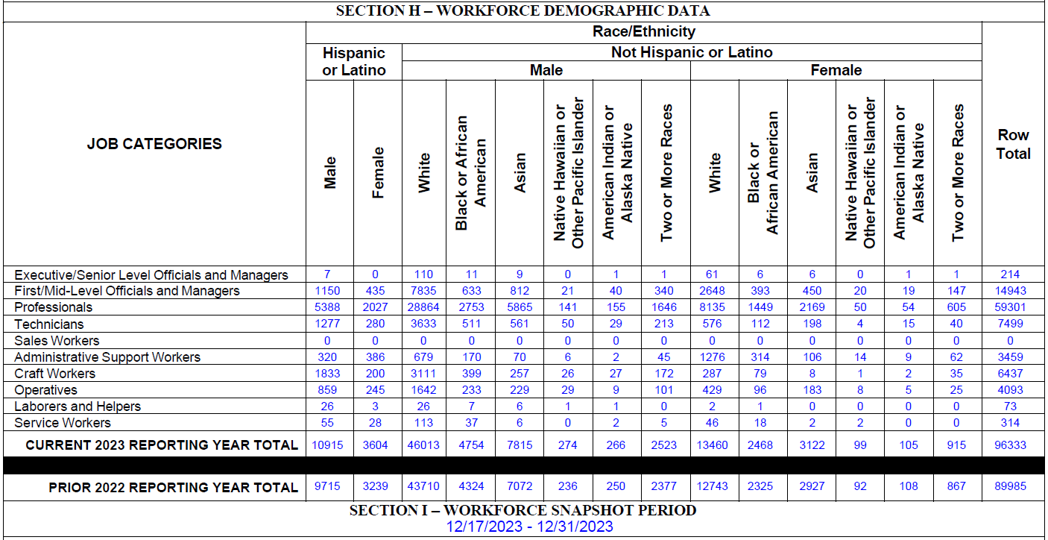 data in chart