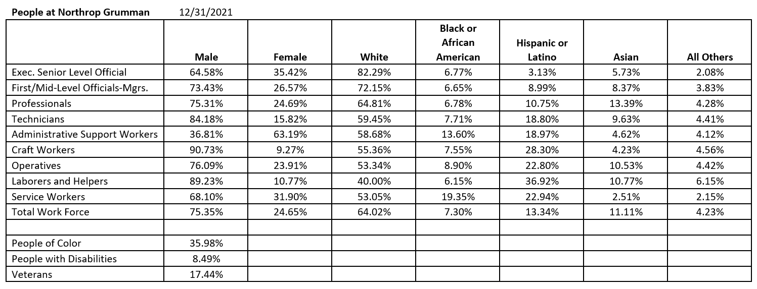 grid of data