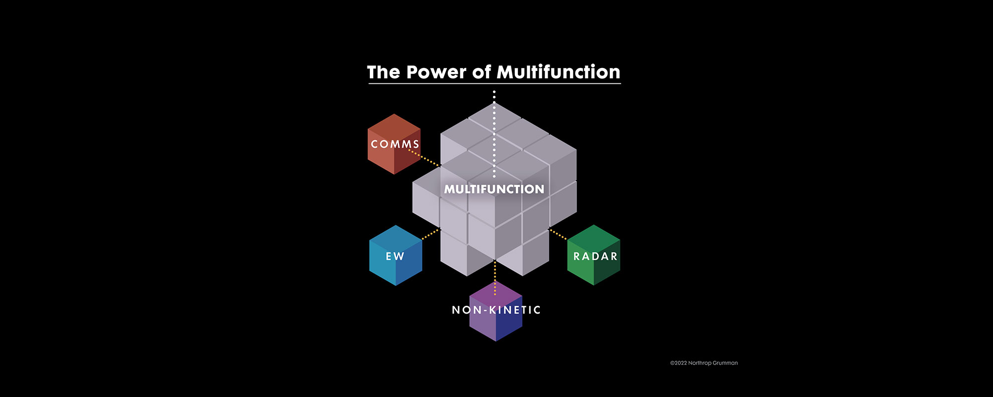 Infographic for Multifunction Sensors