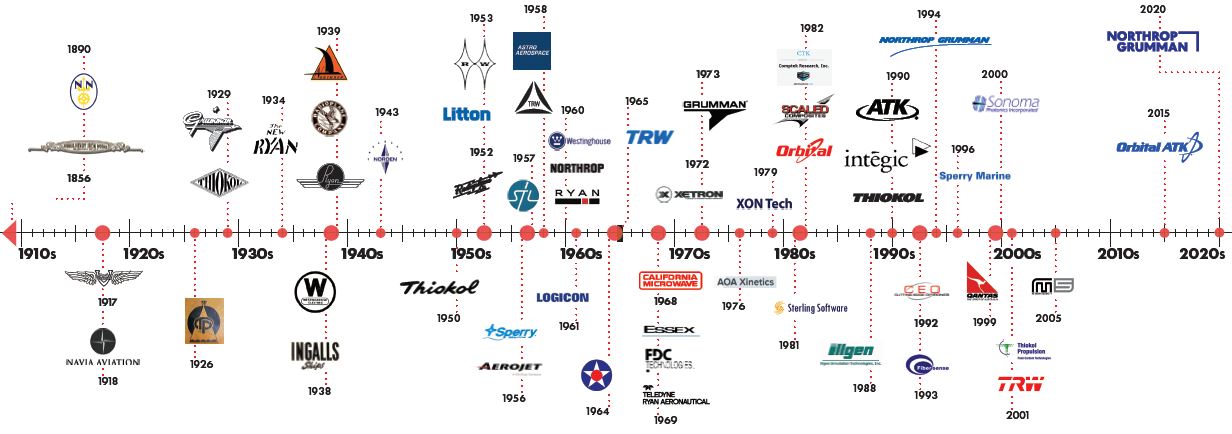 Northrop_Grumman_Logo_Heritage Legacies and Logos