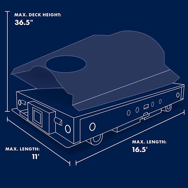 Feature-Tile-Automated-Guided-Vehicles Infographic: Automated Guided Vehicles