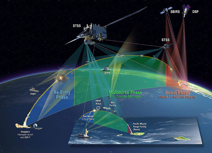 Northrop Grumman-Built Missile Tracking Satellites Reach Tenth Year on Orbit