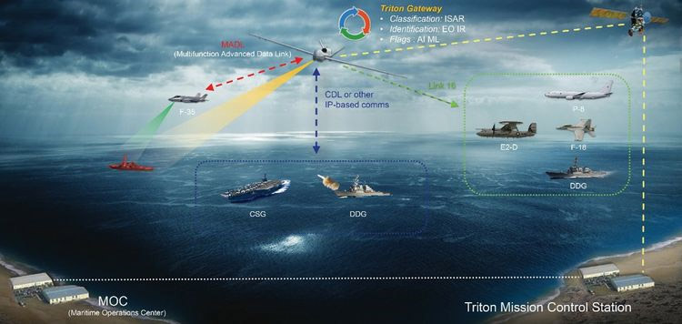 Northrop-Grumman-Connects-Distributed-Platforms-Across-Domains Northrop Grumman Connects Distributed Platforms Across Domains