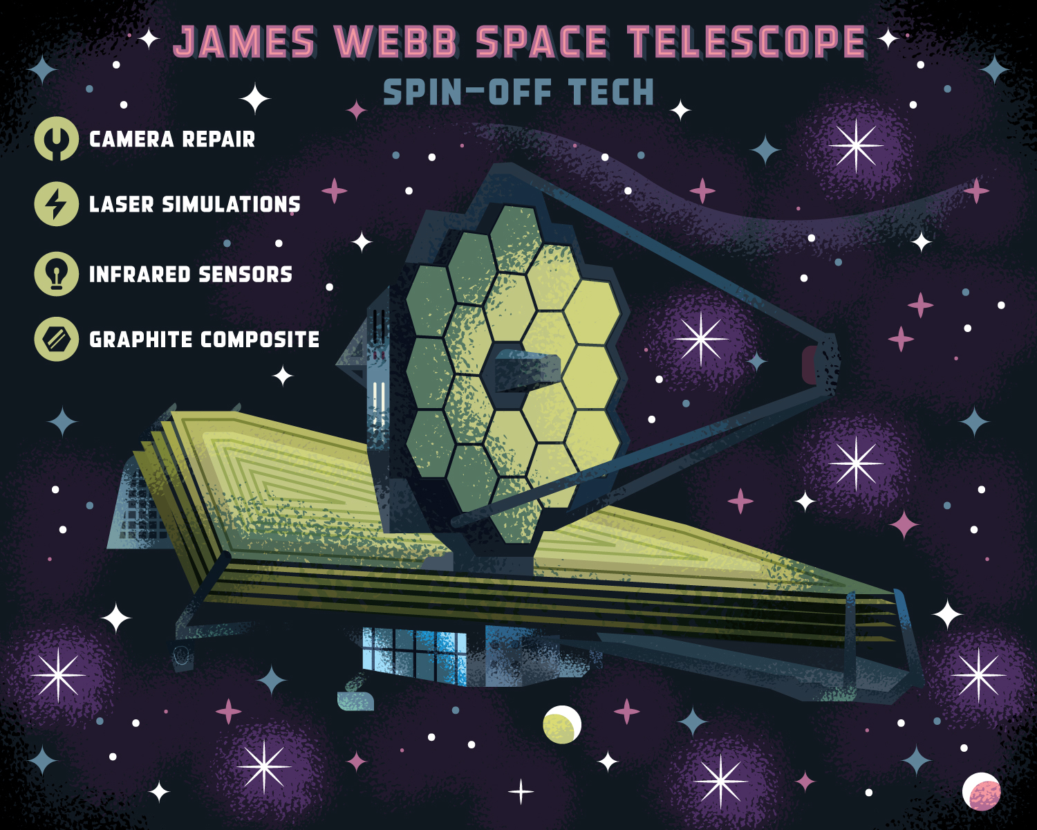 Spin off technology James Webb Space Telescope (JWST) – Northrop Grumman Spin Off Technologies from Webb Telescope are Helping Other Ventures