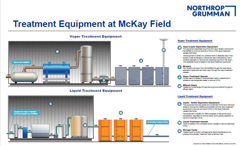 Treatment Equipment at McKay Field – Storyboard Treatment Equipment at McKay Field - Storyboard