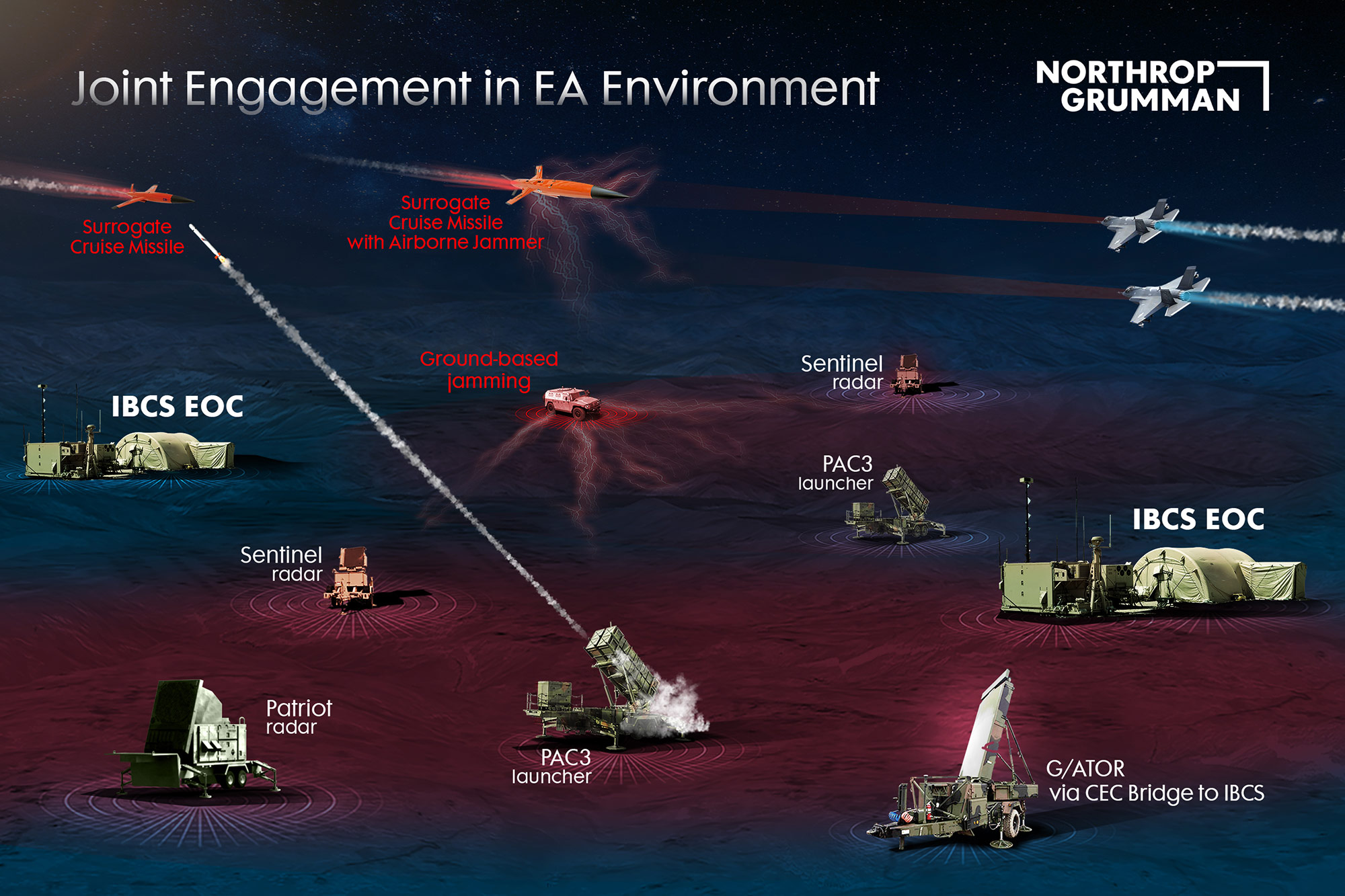 Infographic showing Electronic Attack Environment