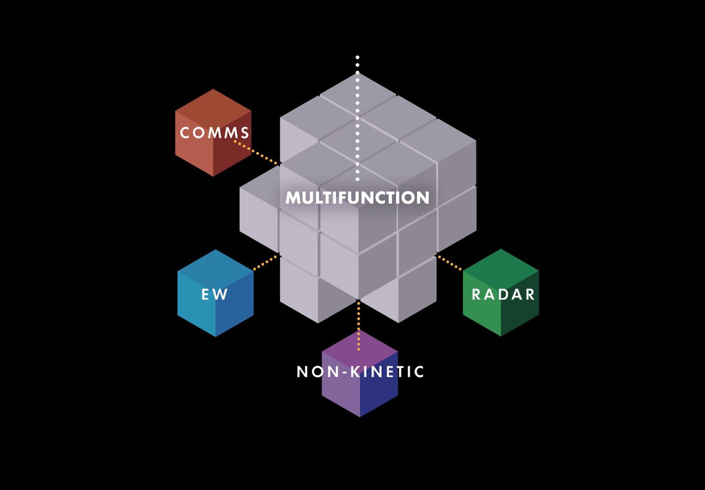 Multifunction Infographic Multifunction Sensors