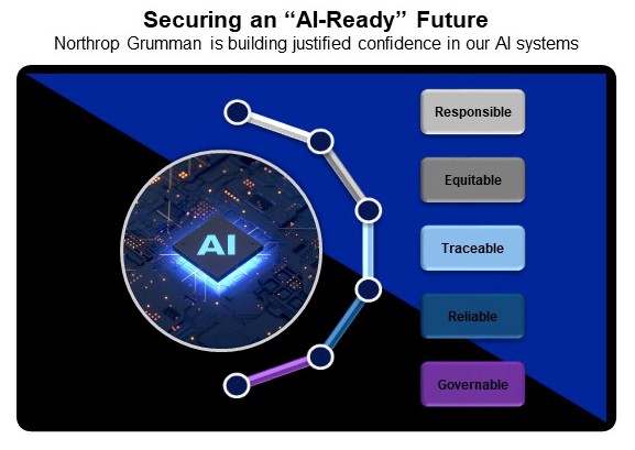 Northrop Grumman Building ‘Justified Confidence’ for Integrated Artificial Intelligence Systems Northrop Grumman Building ‘Justified Confidence’ for Integrated Artificial Intelligence Systems